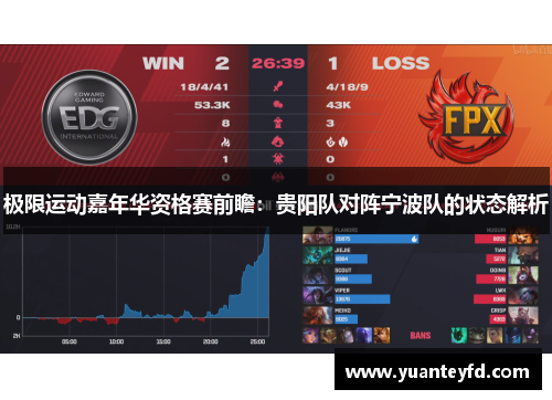 极限运动嘉年华资格赛前瞻：贵阳队对阵宁波队的状态解析