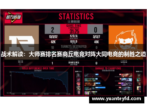战术解读：大师赛排名赛商丘电竞对阵大同电竞的制胜之道